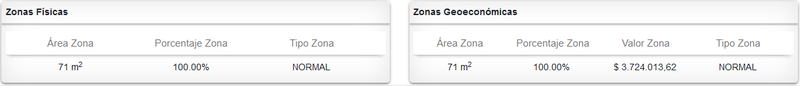Archivo:InformacionZonas.png